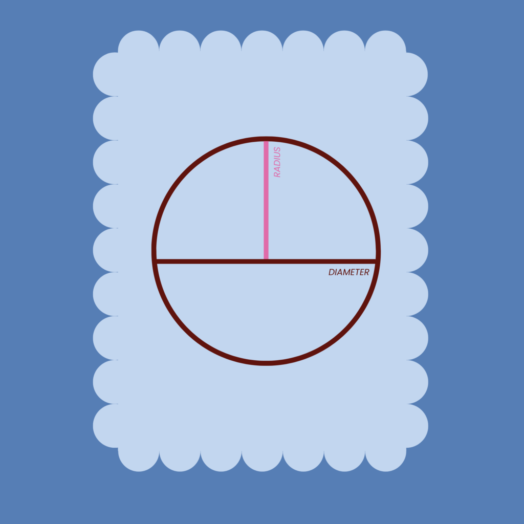 Radius vs Diameter